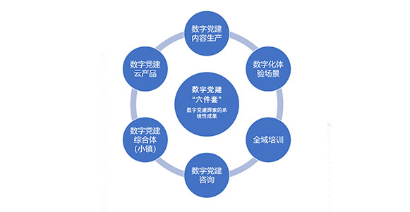 數(shù)字黨建服務